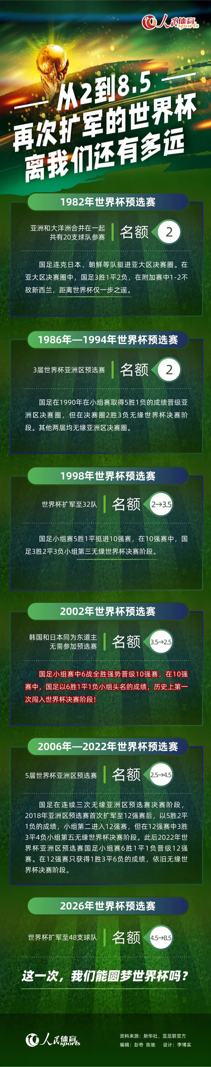 图赫尔明确向阿劳霍表示，他迫切想要球员，最好是在冬窗或者明年夏窗，无论付出什么代价。